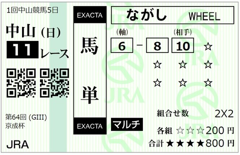 京成杯馬券①