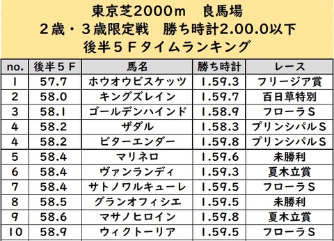 かれなかうち⑦