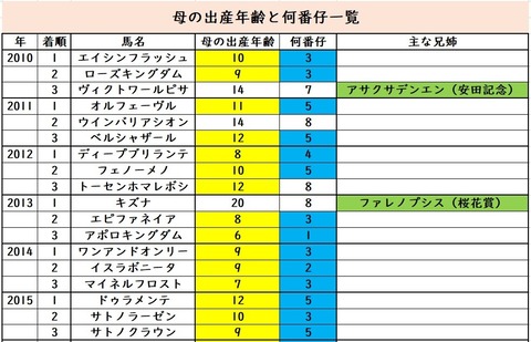 東京優駿最終データ⑧