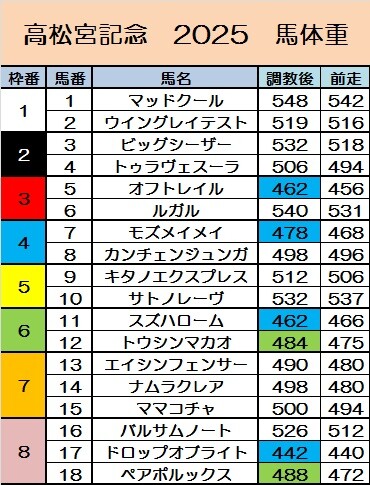 たかまつ⑩
