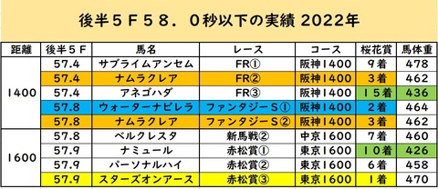 桜花賞血統②