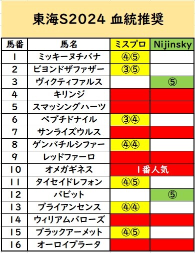 とうかい③