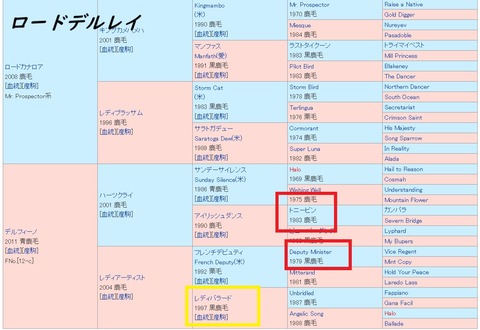 レディバラードの血統