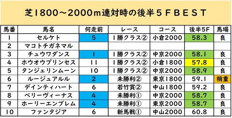 あるるうっるう