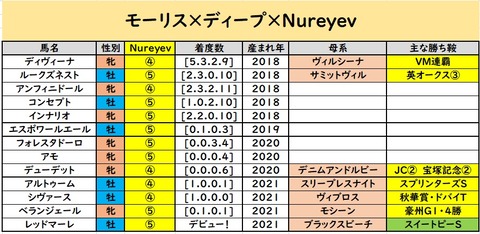 レッドマーレ新馬戦⑤
