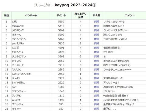 keypog9.13⑦