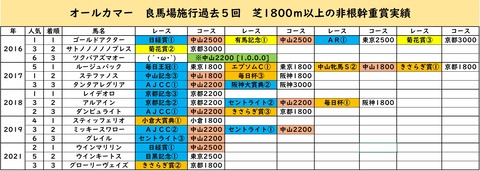 オールカマー①