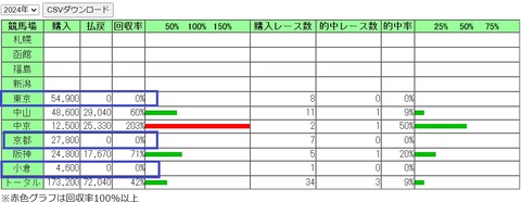 oaks回顧②
