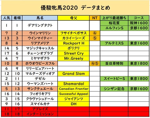 オークス予想④