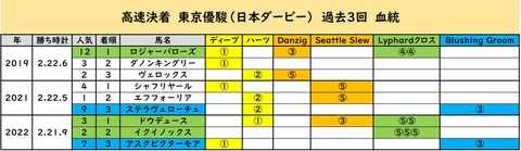 ダービーデータ⑫