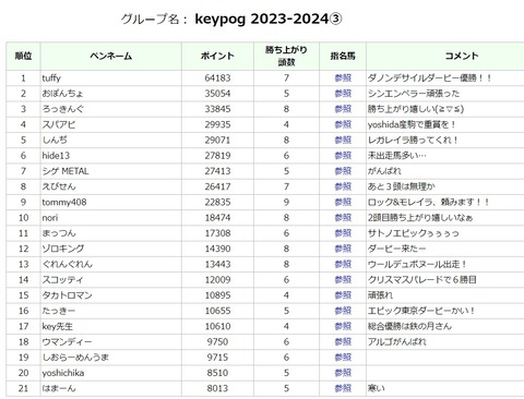 keypog最終順位③