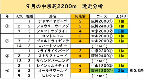 神戸新聞杯②