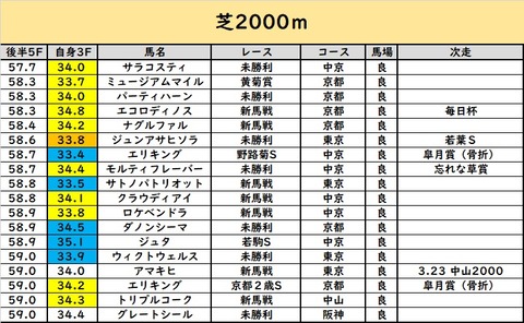 2000①
