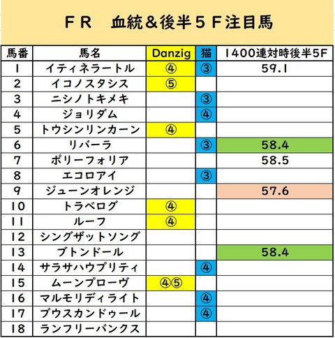 金鯱賞データ⑥