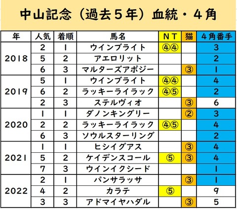 タイトadewtegsegdsgdsgルなし