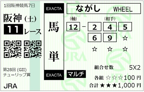 チューリップ馬券②