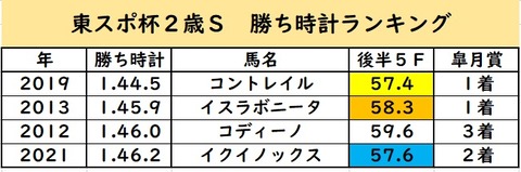 皐月振り返り④