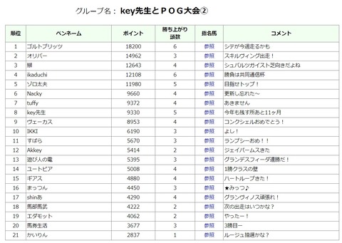 2.1順位②
