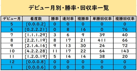 ダービーデータ④