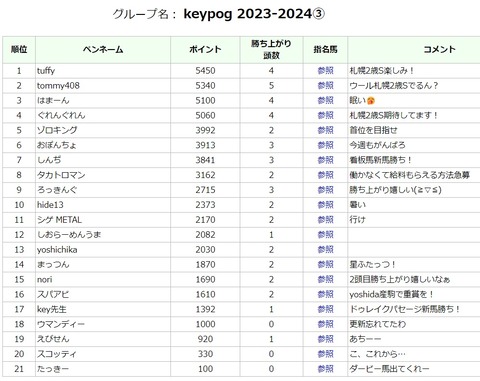 keypog0830⑦
