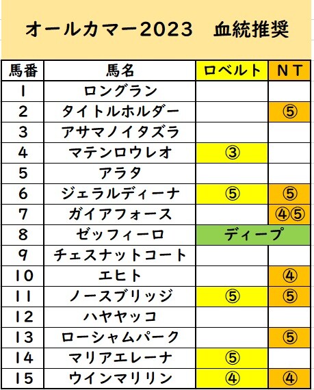 all②