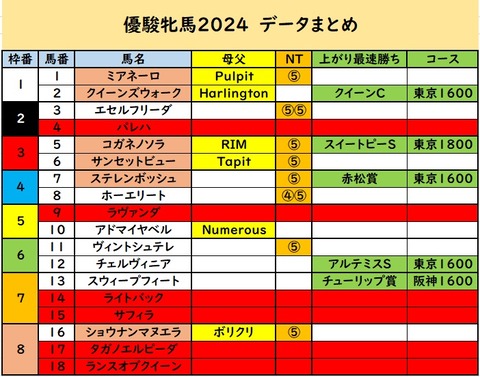 オークス予想⑥