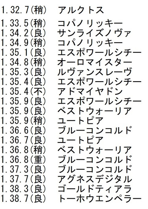 フェブラリーＳ④