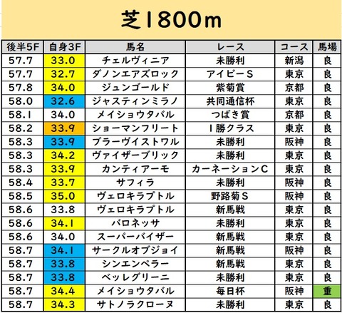 こうはん5は③