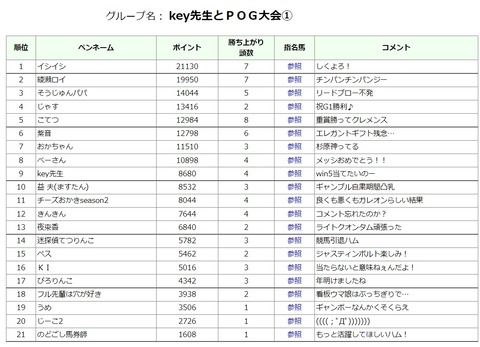 1.11らんきん①