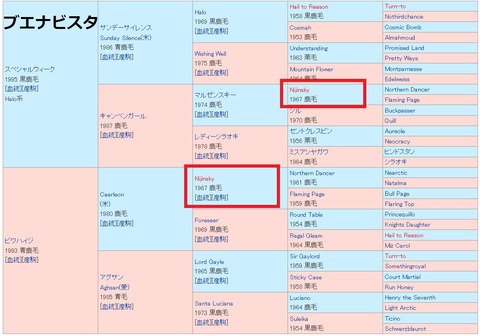 ぶえなkettou
