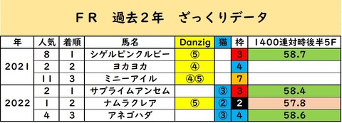 金鯱賞データ⑤