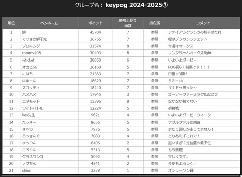 keypogl2③