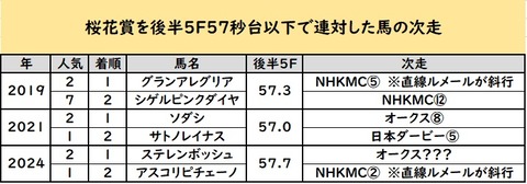 小金の血統③