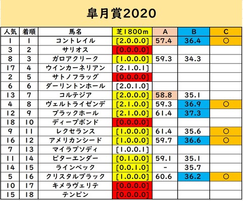 yaya皐月賞⑤