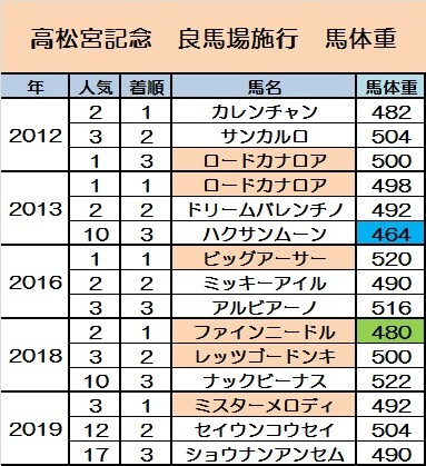 たかまつ⑧