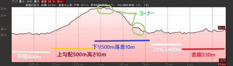 ロンシャン競馬場・外回りコース-1-1024x291