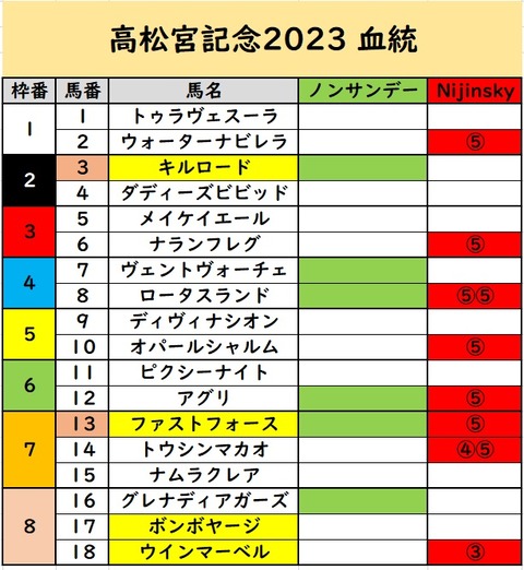 takamatukettou