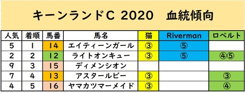 新潟にさい④