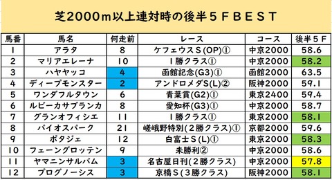 金鯱賞データ⑨