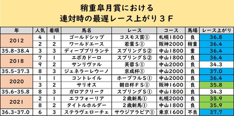 yaya皐月賞①