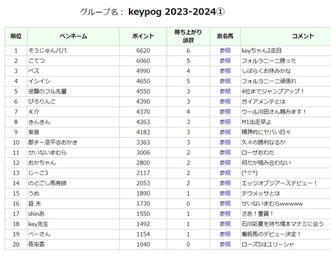 keypog9.13⑤