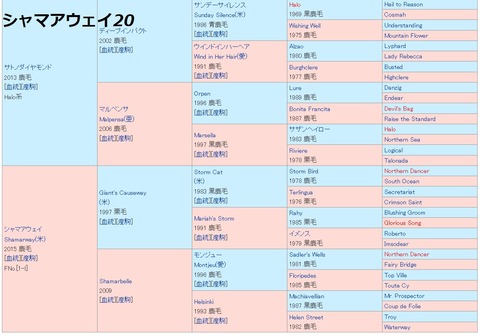 シャマアウェイ20