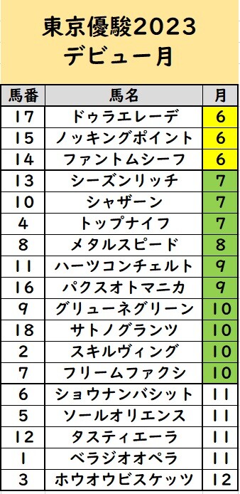 ゔ*す様 1999年日本ダービー現地馬券18頭