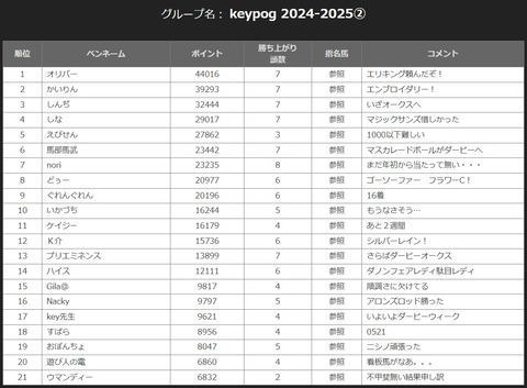keypogl2②