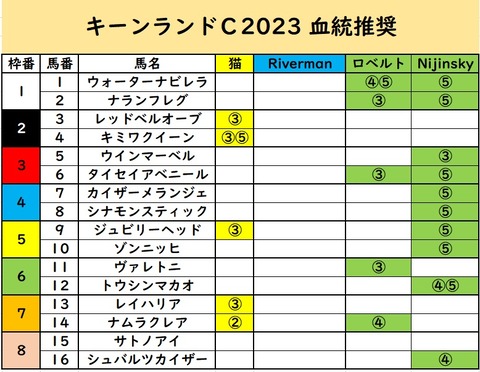 新潟にさい⑥