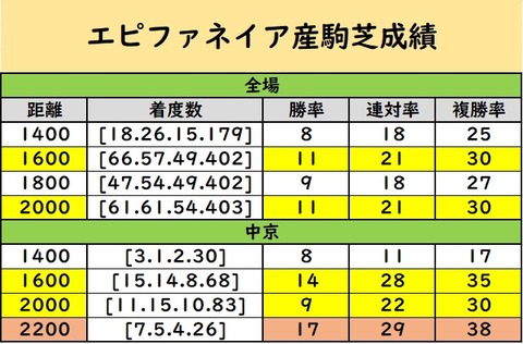 win5予想の周①