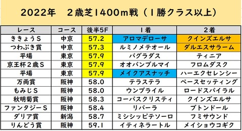 win5予想の周④