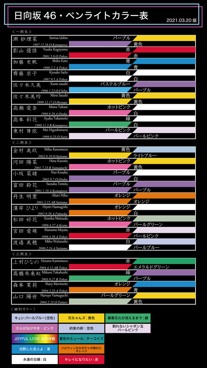 今年人気のブランド品や 日向坂46 ペンライト