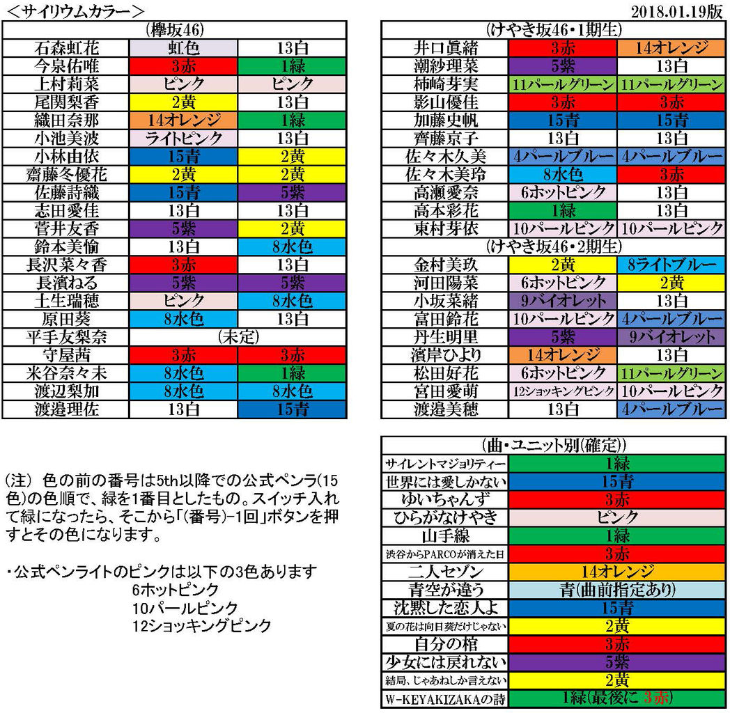 サイリウム表 18 01 19版 櫻坂新聞 日向坂新聞 編集部 サイリウム表 18 01 19版 櫻坂新聞 日向坂新聞 編集部