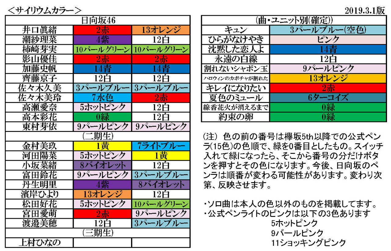 日向坂サイリウム表 19 3 1版 櫻坂新聞 日向坂新聞 編集部 日向坂サイリウム表 19 3 1版 櫻坂新聞 日向坂新聞 編集部